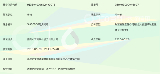 嘉兴市豪宴房地产营销策划