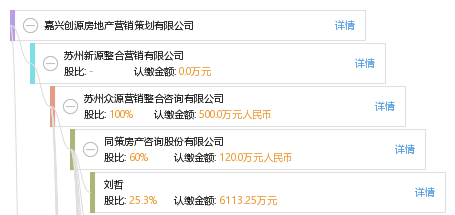 嘉兴创源房地产营销策划有限公司