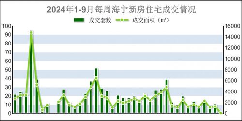 嘉兴tod项目 上新 9月住宅成交公布,鹃湖宅地规划有变