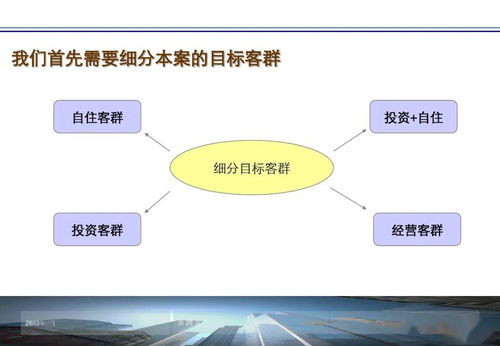 营销 房地产持销销售 疑难问题解决方案ppt