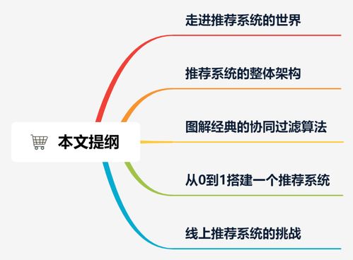 产品设计 推荐系统怎们设计 这23张图带你入门