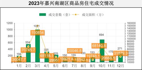 嘉兴南湖区 房地产月报