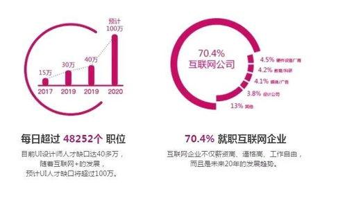 经历裁员之后,才明白掌握一门核心技能有多重要