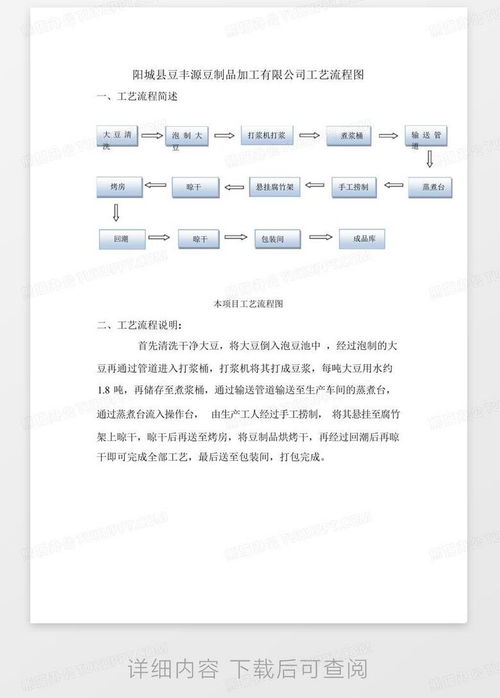 食品生产工艺流程图word模板下载 编号lygxmode 熊猫办公